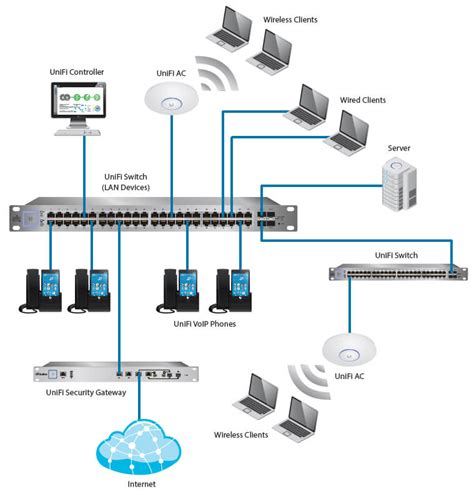 umich wifi setup.